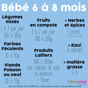 Alimentation bébé de 6 à 8 mois