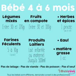 Alimentation bébé de 4 à 6 mois